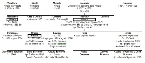 tiz sar.jpg (137.41 KiB) Osservato 2282 volte tiz sar.jpg