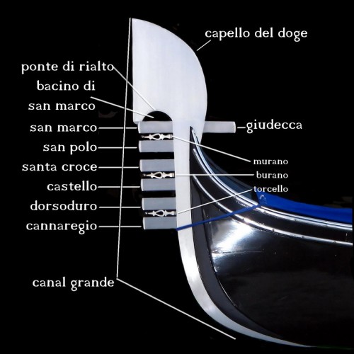 fero da gondola.jpg