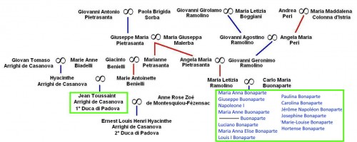 genealogia.jpg