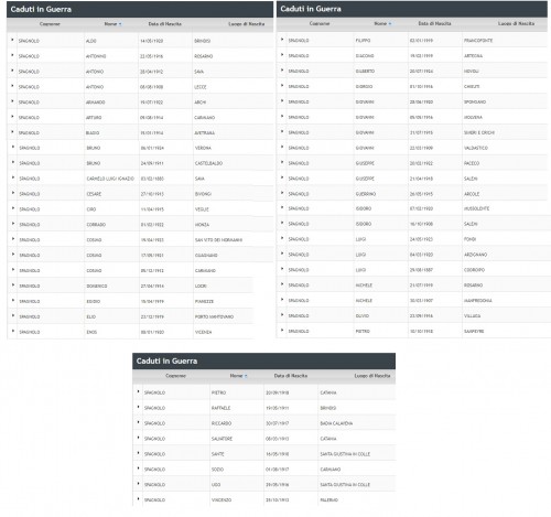 Banca Dati dei Caduti e Dispersi 2ª guerra Mondiale.jpg