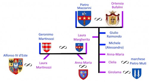 genealogia.jpg