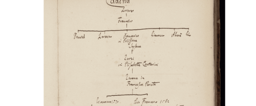 Genealogia Cadena - Tonderini (1).png